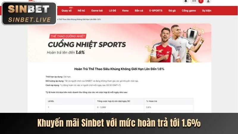 Các phương thức gửi tiền phổ biến